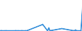 KN 39139000 /Exporte /Einheit = Preise (Euro/Tonne) /Partnerland: Aequat.guin. /Meldeland: Eur27_2020 /39139000:Polymere, NatÃ¼rlich, und Modifizierte NatÃ¼rliche Polymere `z.b. GehÃ¤rtete EiweiÃŸstoffe, Chemische Derivate von Naturkautschuk`, A.n.g., in PrimÃ¤rformen (Ausg. AlginsÃ¤ure, Ihre Salze und Ester)