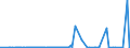 KN 39139000 /Exporte /Einheit = Preise (Euro/Tonne) /Partnerland: Gabun /Meldeland: Eur27_2020 /39139000:Polymere, NatÃ¼rlich, und Modifizierte NatÃ¼rliche Polymere `z.b. GehÃ¤rtete EiweiÃŸstoffe, Chemische Derivate von Naturkautschuk`, A.n.g., in PrimÃ¤rformen (Ausg. AlginsÃ¤ure, Ihre Salze und Ester)