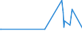 KN 39139000 /Exporte /Einheit = Preise (Euro/Tonne) /Partnerland: Burundi /Meldeland: Eur27_2020 /39139000:Polymere, NatÃ¼rlich, und Modifizierte NatÃ¼rliche Polymere `z.b. GehÃ¤rtete EiweiÃŸstoffe, Chemische Derivate von Naturkautschuk`, A.n.g., in PrimÃ¤rformen (Ausg. AlginsÃ¤ure, Ihre Salze und Ester)