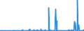 KN 39139000 /Exporte /Einheit = Preise (Euro/Tonne) /Partnerland: Angola /Meldeland: Eur27_2020 /39139000:Polymere, NatÃ¼rlich, und Modifizierte NatÃ¼rliche Polymere `z.b. GehÃ¤rtete EiweiÃŸstoffe, Chemische Derivate von Naturkautschuk`, A.n.g., in PrimÃ¤rformen (Ausg. AlginsÃ¤ure, Ihre Salze und Ester)