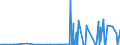 KN 39139000 /Exporte /Einheit = Preise (Euro/Tonne) /Partnerland: Aethiopien /Meldeland: Eur27_2020 /39139000:Polymere, NatÃ¼rlich, und Modifizierte NatÃ¼rliche Polymere `z.b. GehÃ¤rtete EiweiÃŸstoffe, Chemische Derivate von Naturkautschuk`, A.n.g., in PrimÃ¤rformen (Ausg. AlginsÃ¤ure, Ihre Salze und Ester)