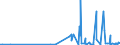 KN 39139000 /Exporte /Einheit = Preise (Euro/Tonne) /Partnerland: Tansania /Meldeland: Eur27_2020 /39139000:Polymere, NatÃ¼rlich, und Modifizierte NatÃ¼rliche Polymere `z.b. GehÃ¤rtete EiweiÃŸstoffe, Chemische Derivate von Naturkautschuk`, A.n.g., in PrimÃ¤rformen (Ausg. AlginsÃ¤ure, Ihre Salze und Ester)