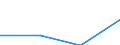 KN 39139090 /Exporte /Einheit = Preise (Euro/Tonne) /Partnerland: Frankreich /Meldeland: Eur27 /39139090:Polymere, Natuerlich, und Modifizierte Natuerliche Polymere 'z.b. Gehaertete Eiweissstoffe', A.n.g., in Primaerformen (Ausg. Chemische Derivate des Naturkautschuks Sowie Alginsaeure, Ihre Salze und Ester)