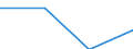 KN 39139090 /Exporte /Einheit = Preise (Euro/Tonne) /Partnerland: Niederlande /Meldeland: Eur27 /39139090:Polymere, Natuerlich, und Modifizierte Natuerliche Polymere 'z.b. Gehaertete Eiweissstoffe', A.n.g., in Primaerformen (Ausg. Chemische Derivate des Naturkautschuks Sowie Alginsaeure, Ihre Salze und Ester)