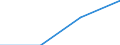 KN 39139090 /Exporte /Einheit = Preise (Euro/Tonne) /Partnerland: Deutschland /Meldeland: Eur27 /39139090:Polymere, Natuerlich, und Modifizierte Natuerliche Polymere 'z.b. Gehaertete Eiweissstoffe', A.n.g., in Primaerformen (Ausg. Chemische Derivate des Naturkautschuks Sowie Alginsaeure, Ihre Salze und Ester)