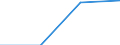 KN 39139090 /Exporte /Einheit = Preise (Euro/Tonne) /Partnerland: Italien /Meldeland: Eur27 /39139090:Polymere, Natuerlich, und Modifizierte Natuerliche Polymere 'z.b. Gehaertete Eiweissstoffe', A.n.g., in Primaerformen (Ausg. Chemische Derivate des Naturkautschuks Sowie Alginsaeure, Ihre Salze und Ester)