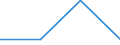 KN 39139090 /Exporte /Einheit = Preise (Euro/Tonne) /Partnerland: Irland /Meldeland: Eur27 /39139090:Polymere, Natuerlich, und Modifizierte Natuerliche Polymere 'z.b. Gehaertete Eiweissstoffe', A.n.g., in Primaerformen (Ausg. Chemische Derivate des Naturkautschuks Sowie Alginsaeure, Ihre Salze und Ester)