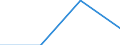 KN 39139090 /Exporte /Einheit = Preise (Euro/Tonne) /Partnerland: Daenemark /Meldeland: Eur27 /39139090:Polymere, Natuerlich, und Modifizierte Natuerliche Polymere 'z.b. Gehaertete Eiweissstoffe', A.n.g., in Primaerformen (Ausg. Chemische Derivate des Naturkautschuks Sowie Alginsaeure, Ihre Salze und Ester)