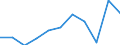 CN 3913 /Exports /Unit = Prices (Euro/ton) /Partner: Belgium/Luxembourg /Reporter: Eur27 /3913:Natural Polymers, E.g. Alginic Acid, and Modified Natural Polymers, E.g. Hardened Proteins, Chemical Derivatives of Natural Rubber, N.e.s., in Primary Forms