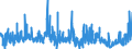 CN 3913 /Exports /Unit = Prices (Euro/ton) /Partner: Portugal /Reporter: Eur27_2020 /3913:Natural Polymers, E.g. Alginic Acid, and Modified Natural Polymers, E.g. Hardened Proteins, Chemical Derivatives of Natural Rubber, N.e.s., in Primary Forms