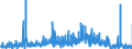 CN 3913 /Exports /Unit = Prices (Euro/ton) /Partner: Spain /Reporter: Eur27_2020 /3913:Natural Polymers, E.g. Alginic Acid, and Modified Natural Polymers, E.g. Hardened Proteins, Chemical Derivatives of Natural Rubber, N.e.s., in Primary Forms