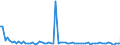CN 3913 /Exports /Unit = Prices (Euro/ton) /Partner: United Kingdom(Northern Ireland) /Reporter: Eur27_2020 /3913:Natural Polymers, E.g. Alginic Acid, and Modified Natural Polymers, E.g. Hardened Proteins, Chemical Derivatives of Natural Rubber, N.e.s., in Primary Forms