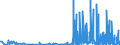 CN 3913 /Exports /Unit = Prices (Euro/ton) /Partner: Iceland /Reporter: Eur27_2020 /3913:Natural Polymers, E.g. Alginic Acid, and Modified Natural Polymers, E.g. Hardened Proteins, Chemical Derivatives of Natural Rubber, N.e.s., in Primary Forms