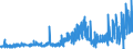 CN 3913 /Exports /Unit = Prices (Euro/ton) /Partner: Sweden /Reporter: Eur27_2020 /3913:Natural Polymers, E.g. Alginic Acid, and Modified Natural Polymers, E.g. Hardened Proteins, Chemical Derivatives of Natural Rubber, N.e.s., in Primary Forms