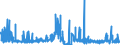 CN 3913 /Exports /Unit = Prices (Euro/ton) /Partner: Finland /Reporter: Eur27_2020 /3913:Natural Polymers, E.g. Alginic Acid, and Modified Natural Polymers, E.g. Hardened Proteins, Chemical Derivatives of Natural Rubber, N.e.s., in Primary Forms