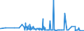 CN 3913 /Exports /Unit = Prices (Euro/ton) /Partner: Liechtenstein /Reporter: Eur27_2020 /3913:Natural Polymers, E.g. Alginic Acid, and Modified Natural Polymers, E.g. Hardened Proteins, Chemical Derivatives of Natural Rubber, N.e.s., in Primary Forms