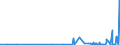 CN 3913 /Exports /Unit = Prices (Euro/ton) /Partner: Faroe Isles /Reporter: Eur27_2020 /3913:Natural Polymers, E.g. Alginic Acid, and Modified Natural Polymers, E.g. Hardened Proteins, Chemical Derivatives of Natural Rubber, N.e.s., in Primary Forms