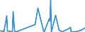 CN 3913 /Exports /Unit = Prices (Euro/ton) /Partner: Andorra /Reporter: Eur27_2020 /3913:Natural Polymers, E.g. Alginic Acid, and Modified Natural Polymers, E.g. Hardened Proteins, Chemical Derivatives of Natural Rubber, N.e.s., in Primary Forms