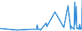 CN 3913 /Exports /Unit = Prices (Euro/ton) /Partner: San Marino /Reporter: Eur27_2020 /3913:Natural Polymers, E.g. Alginic Acid, and Modified Natural Polymers, E.g. Hardened Proteins, Chemical Derivatives of Natural Rubber, N.e.s., in Primary Forms