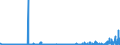 CN 3913 /Exports /Unit = Prices (Euro/ton) /Partner: Turkey /Reporter: Eur27_2020 /3913:Natural Polymers, E.g. Alginic Acid, and Modified Natural Polymers, E.g. Hardened Proteins, Chemical Derivatives of Natural Rubber, N.e.s., in Primary Forms