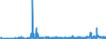 CN 3913 /Exports /Unit = Prices (Euro/ton) /Partner: Slovakia /Reporter: Eur27_2020 /3913:Natural Polymers, E.g. Alginic Acid, and Modified Natural Polymers, E.g. Hardened Proteins, Chemical Derivatives of Natural Rubber, N.e.s., in Primary Forms