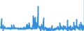 CN 3913 /Exports /Unit = Prices (Euro/ton) /Partner: Hungary /Reporter: Eur27_2020 /3913:Natural Polymers, E.g. Alginic Acid, and Modified Natural Polymers, E.g. Hardened Proteins, Chemical Derivatives of Natural Rubber, N.e.s., in Primary Forms