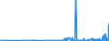 CN 3913 /Exports /Unit = Prices (Euro/ton) /Partner: Armenia /Reporter: Eur27_2020 /3913:Natural Polymers, E.g. Alginic Acid, and Modified Natural Polymers, E.g. Hardened Proteins, Chemical Derivatives of Natural Rubber, N.e.s., in Primary Forms