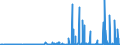CN 3913 /Exports /Unit = Prices (Euro/ton) /Partner: Kasakhstan /Reporter: Eur27_2020 /3913:Natural Polymers, E.g. Alginic Acid, and Modified Natural Polymers, E.g. Hardened Proteins, Chemical Derivatives of Natural Rubber, N.e.s., in Primary Forms
