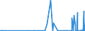 CN 3913 /Exports /Unit = Prices (Euro/ton) /Partner: Turkmenistan /Reporter: Eur27_2020 /3913:Natural Polymers, E.g. Alginic Acid, and Modified Natural Polymers, E.g. Hardened Proteins, Chemical Derivatives of Natural Rubber, N.e.s., in Primary Forms