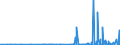 CN 3913 /Exports /Unit = Prices (Euro/ton) /Partner: Uzbekistan /Reporter: Eur27_2020 /3913:Natural Polymers, E.g. Alginic Acid, and Modified Natural Polymers, E.g. Hardened Proteins, Chemical Derivatives of Natural Rubber, N.e.s., in Primary Forms