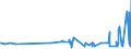 CN 3913 /Exports /Unit = Prices (Euro/ton) /Partner: Kyrghistan /Reporter: Eur27_2020 /3913:Natural Polymers, E.g. Alginic Acid, and Modified Natural Polymers, E.g. Hardened Proteins, Chemical Derivatives of Natural Rubber, N.e.s., in Primary Forms