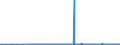 CN 3913 /Exports /Unit = Prices (Euro/ton) /Partner: For.jrep.mac /Reporter: Eur27_2020 /3913:Natural Polymers, E.g. Alginic Acid, and Modified Natural Polymers, E.g. Hardened Proteins, Chemical Derivatives of Natural Rubber, N.e.s., in Primary Forms