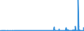 CN 3913 /Exports /Unit = Prices (Euro/ton) /Partner: Algeria /Reporter: Eur27_2020 /3913:Natural Polymers, E.g. Alginic Acid, and Modified Natural Polymers, E.g. Hardened Proteins, Chemical Derivatives of Natural Rubber, N.e.s., in Primary Forms
