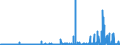 CN 3913 /Exports /Unit = Prices (Euro/ton) /Partner: Tunisia /Reporter: Eur27_2020 /3913:Natural Polymers, E.g. Alginic Acid, and Modified Natural Polymers, E.g. Hardened Proteins, Chemical Derivatives of Natural Rubber, N.e.s., in Primary Forms