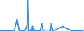 CN 3913 /Exports /Unit = Prices (Euro/ton) /Partner: Mali /Reporter: Eur27_2020 /3913:Natural Polymers, E.g. Alginic Acid, and Modified Natural Polymers, E.g. Hardened Proteins, Chemical Derivatives of Natural Rubber, N.e.s., in Primary Forms
