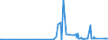 CN 3913 /Exports /Unit = Prices (Euro/ton) /Partner: Burkina Faso /Reporter: Eur27_2020 /3913:Natural Polymers, E.g. Alginic Acid, and Modified Natural Polymers, E.g. Hardened Proteins, Chemical Derivatives of Natural Rubber, N.e.s., in Primary Forms