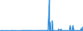 CN 3913 /Exports /Unit = Prices (Euro/ton) /Partner: Senegal /Reporter: Eur27_2020 /3913:Natural Polymers, E.g. Alginic Acid, and Modified Natural Polymers, E.g. Hardened Proteins, Chemical Derivatives of Natural Rubber, N.e.s., in Primary Forms