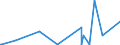 CN 3913 /Exports /Unit = Prices (Euro/ton) /Partner: Gambia /Reporter: Eur27_2020 /3913:Natural Polymers, E.g. Alginic Acid, and Modified Natural Polymers, E.g. Hardened Proteins, Chemical Derivatives of Natural Rubber, N.e.s., in Primary Forms