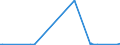 CN 3913 /Exports /Unit = Prices (Euro/ton) /Partner: Guinea /Reporter: Eur27_2020 /3913:Natural Polymers, E.g. Alginic Acid, and Modified Natural Polymers, E.g. Hardened Proteins, Chemical Derivatives of Natural Rubber, N.e.s., in Primary Forms