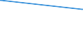 CN 3913 /Exports /Unit = Prices (Euro/ton) /Partner: Liberia /Reporter: Eur27 /3913:Natural Polymers, E.g. Alginic Acid, and Modified Natural Polymers, E.g. Hardened Proteins, Chemical Derivatives of Natural Rubber, N.e.s., in Primary Forms