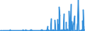 CN 3913 /Exports /Unit = Prices (Euro/ton) /Partner: Nigeria /Reporter: Eur27_2020 /3913:Natural Polymers, E.g. Alginic Acid, and Modified Natural Polymers, E.g. Hardened Proteins, Chemical Derivatives of Natural Rubber, N.e.s., in Primary Forms