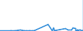 CN 3913 /Exports /Unit = Prices (Euro/ton) /Partner: Equat.guinea /Reporter: Eur27_2020 /3913:Natural Polymers, E.g. Alginic Acid, and Modified Natural Polymers, E.g. Hardened Proteins, Chemical Derivatives of Natural Rubber, N.e.s., in Primary Forms