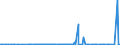 CN 3913 /Exports /Unit = Prices (Euro/ton) /Partner: Gabon /Reporter: Eur27_2020 /3913:Natural Polymers, E.g. Alginic Acid, and Modified Natural Polymers, E.g. Hardened Proteins, Chemical Derivatives of Natural Rubber, N.e.s., in Primary Forms