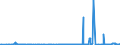 CN 3913 /Exports /Unit = Prices (Euro/ton) /Partner: Congo /Reporter: Eur27_2020 /3913:Natural Polymers, E.g. Alginic Acid, and Modified Natural Polymers, E.g. Hardened Proteins, Chemical Derivatives of Natural Rubber, N.e.s., in Primary Forms
