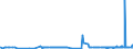 CN 3913 /Exports /Unit = Prices (Euro/ton) /Partner: Congo (Dem. Rep.) /Reporter: Eur27_2020 /3913:Natural Polymers, E.g. Alginic Acid, and Modified Natural Polymers, E.g. Hardened Proteins, Chemical Derivatives of Natural Rubber, N.e.s., in Primary Forms