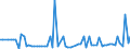 CN 39140000 /Exports /Unit = Prices (Euro/ton) /Partner: United Kingdom(Northern Ireland) /Reporter: Eur27_2020 /39140000:Ion-exchangers Based on Polymers of Heading 3901 to 3913, in Primary Forms