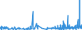 CN 39140000 /Exports /Unit = Prices (Euro/ton) /Partner: Luxembourg /Reporter: Eur27_2020 /39140000:Ion-exchangers Based on Polymers of Heading 3901 to 3913, in Primary Forms