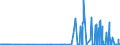 CN 39140000 /Exports /Unit = Prices (Euro/ton) /Partner: Iceland /Reporter: Eur27_2020 /39140000:Ion-exchangers Based on Polymers of Heading 3901 to 3913, in Primary Forms