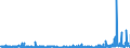 CN 39140000 /Exports /Unit = Prices (Euro/ton) /Partner: Finland /Reporter: Eur27_2020 /39140000:Ion-exchangers Based on Polymers of Heading 3901 to 3913, in Primary Forms