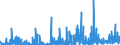 CN 39140000 /Exports /Unit = Prices (Euro/ton) /Partner: Switzerland /Reporter: Eur27_2020 /39140000:Ion-exchangers Based on Polymers of Heading 3901 to 3913, in Primary Forms